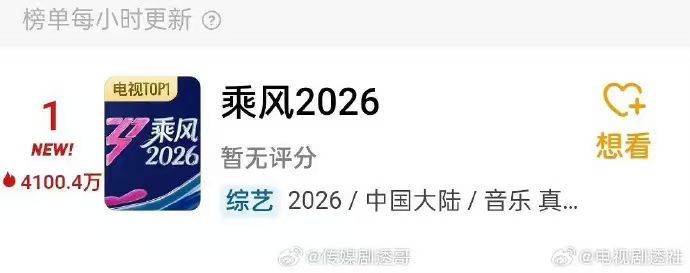 浪姐7首播热度乘风2026热度破4000万浪姐7首播热度已经到了四千多万啦，期待