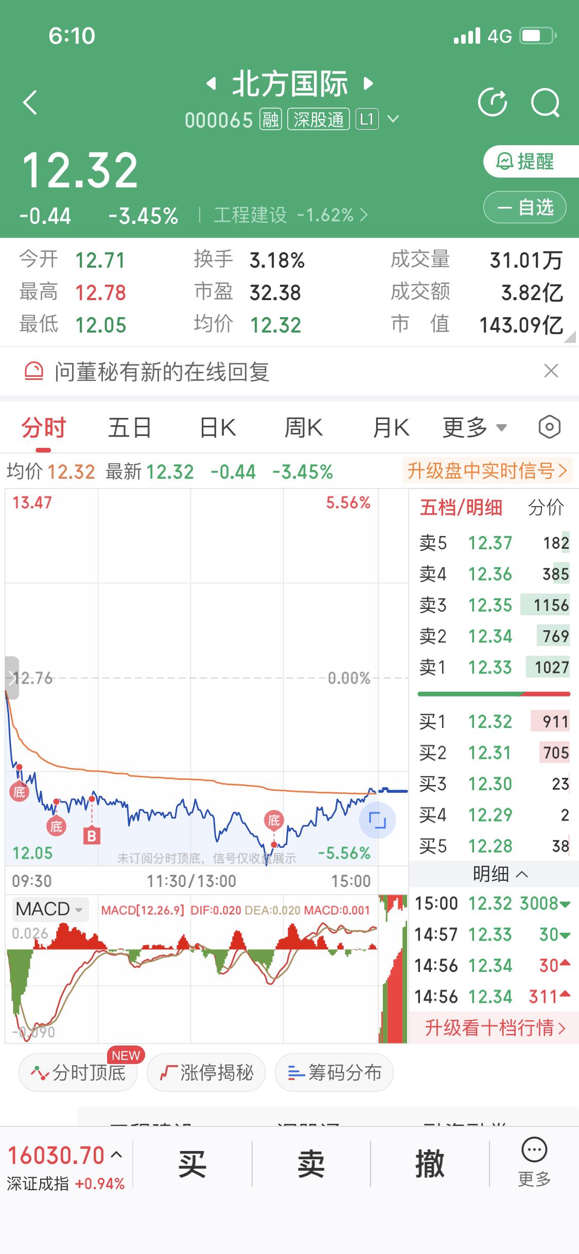 说好的美伊签订停战协议
停战60天
内湖反手把黎巴嫩炸了
这让节前买入北方国际的