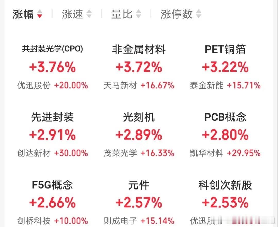 4.18价值投资人气股票点评+增减持1、利通电子：上涨趋势，格局观察2、东山精密