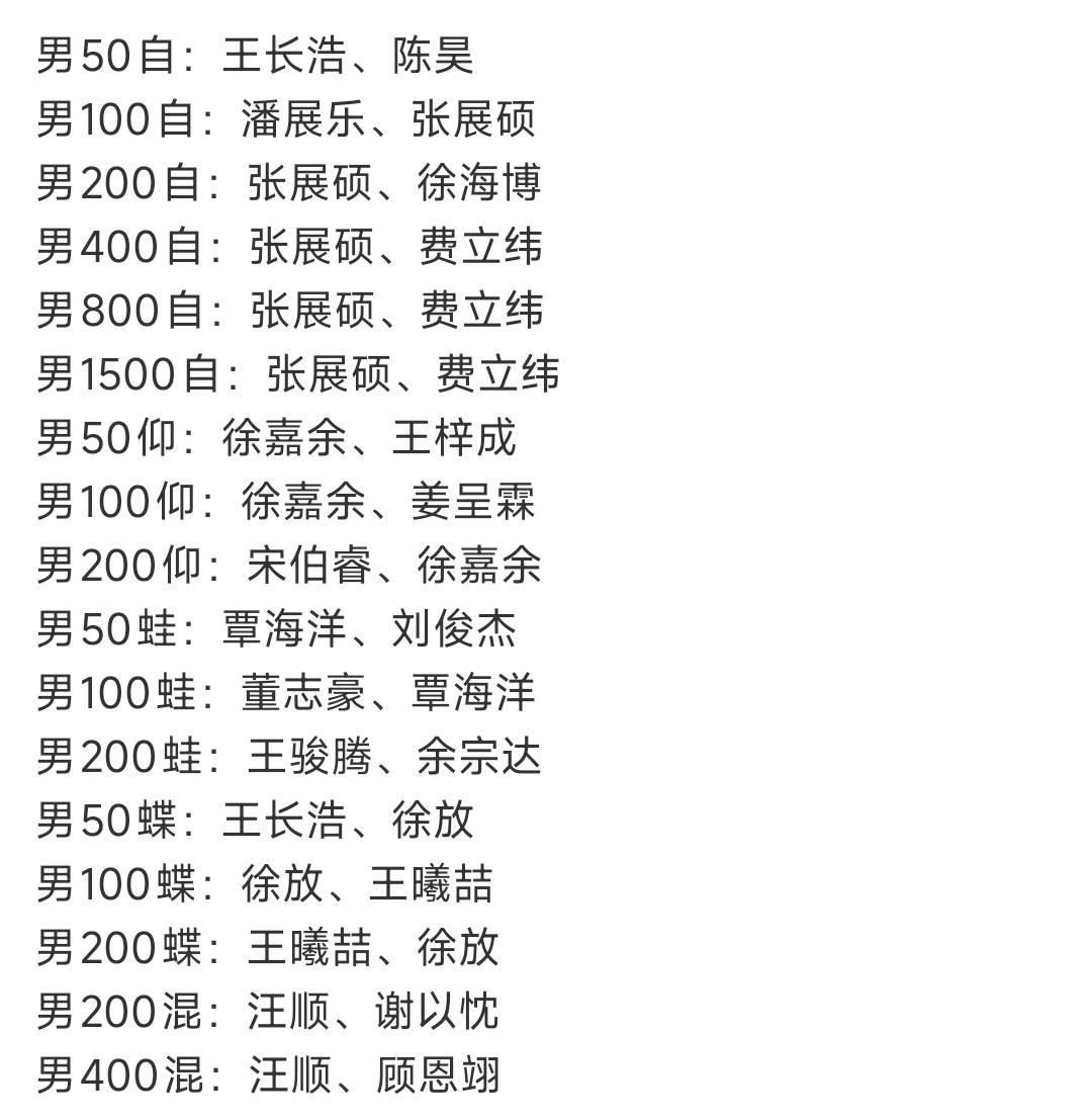 亚运会中国游泳队男队、女队阵容。张展硕这也兼了太多项了吧，真的是铁人来着。中国游