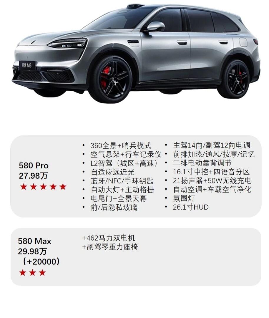 26万起的问界M6，哪个配置最值得买？喜欢华为系的朋友们有福了！
问界有了M7/