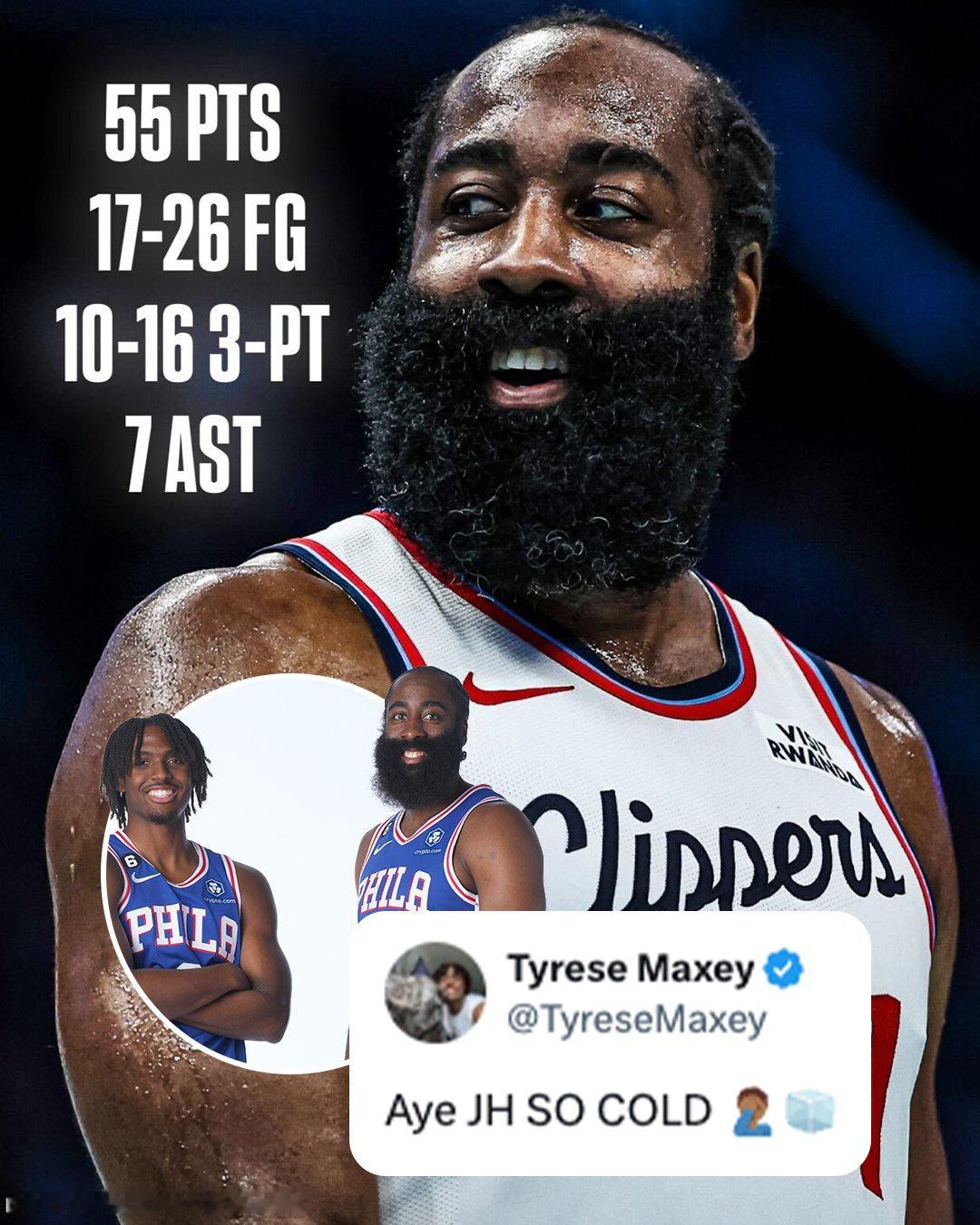 哈登对阵黄蜂狂砍55分7助攻，投篮26中17，三分16中10，罚球14中11。这