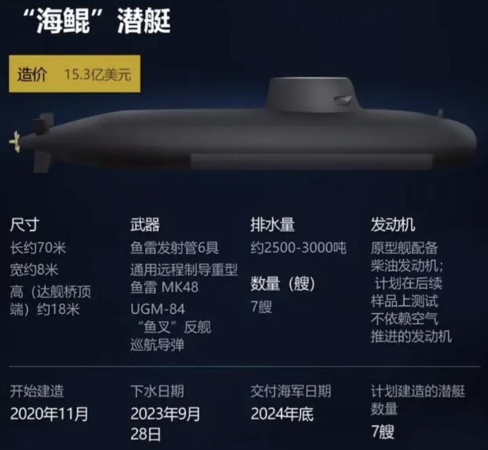 台湾省建造的第一艘常规潜艇“海鲲号”预计今年底服役，出海测试的时候可别被海带缠住