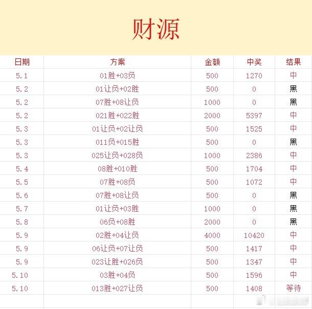 今日份第二单，有缘人上车，冲击五连 