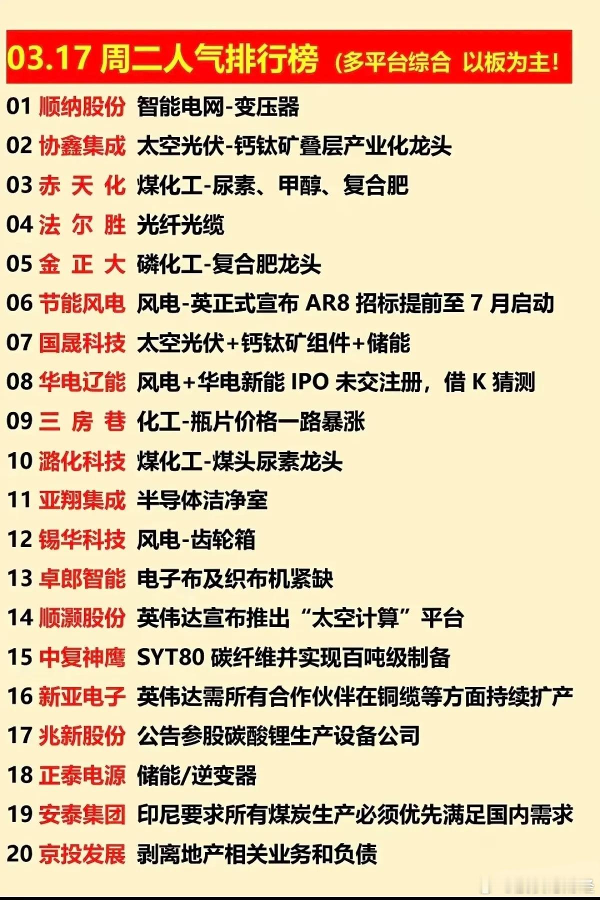 3月17日多平台综合的连板人气排行榜 