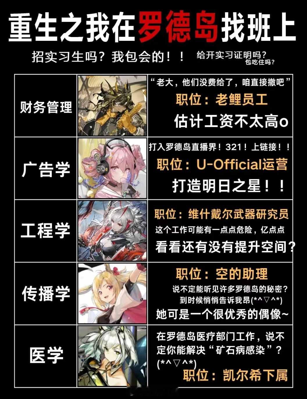 重生之我在罗德岛找班上[doge]#明日方舟# ​​​