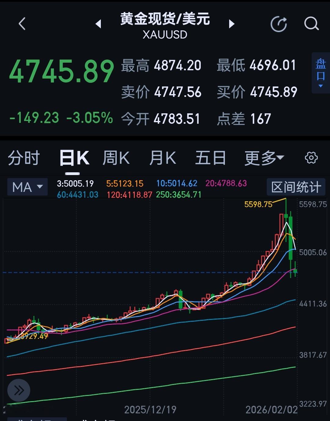 金价新的一天开始了～～ 