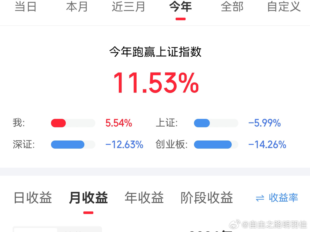 2026年目标只要赚10%就好…🙏股票交易计划书A股将迎至少360亿活水 ​​