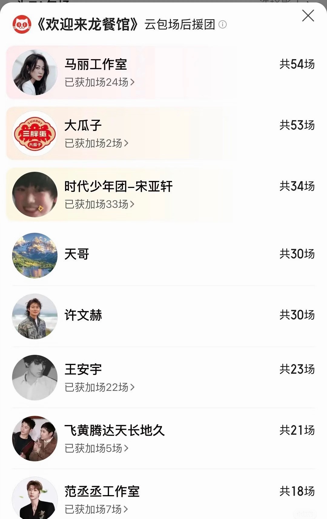 龙餐馆这个包场也是有点东西，马丽一家子贡献84场还有黄景瑜和沈腾的cp粉