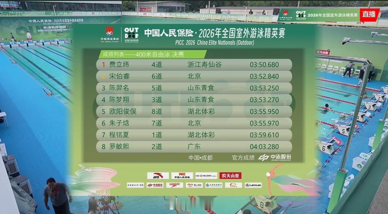 2026年全国室外游泳精英赛 男400自决赛费立纬 3:50.68 宋伯睿 3: