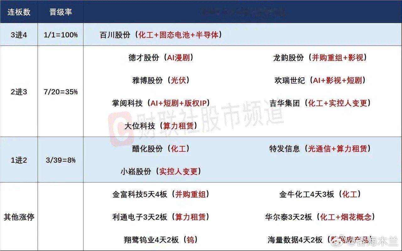 2月12日盘前预案：市场无绝对主线题材，AI漫剧或出现大幅修复！1、昨天的市场整
