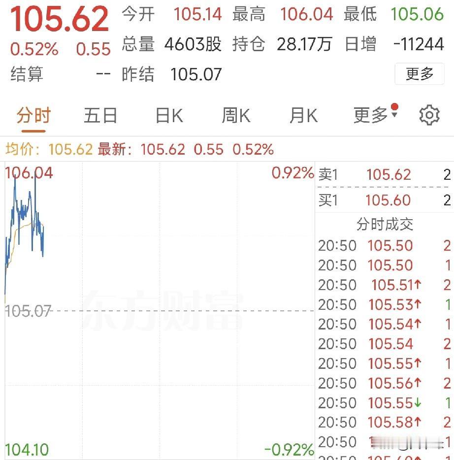 深夜全球大震荡！纳指标普创新高，科技股冰火两重天，A股下周稳了！
 
全球资本市