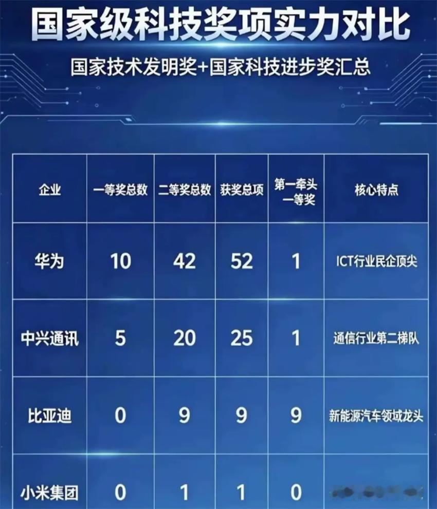 你同时支持小米、华为，我非常理解。但你一边说爱国，支持中国科技，支持小米，却反感
