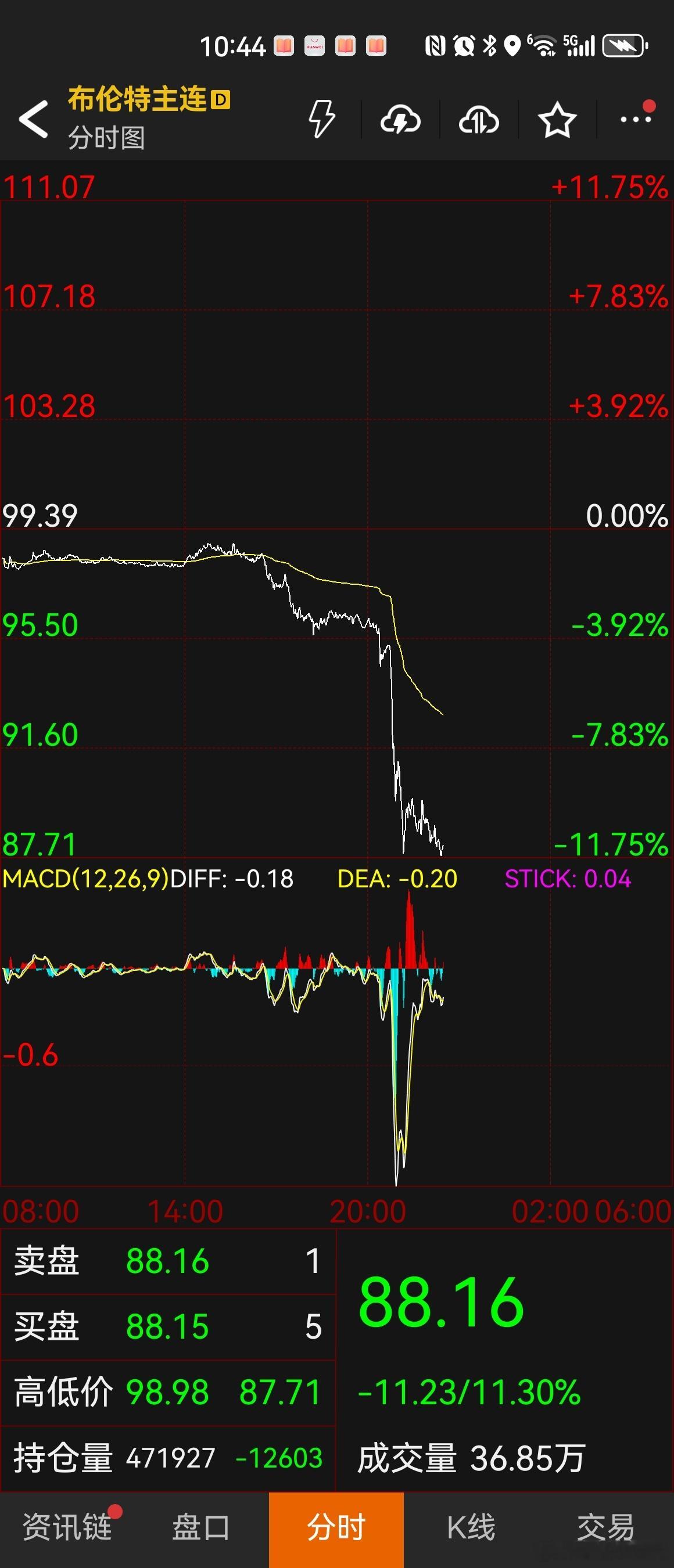 可惜明天不开盘 