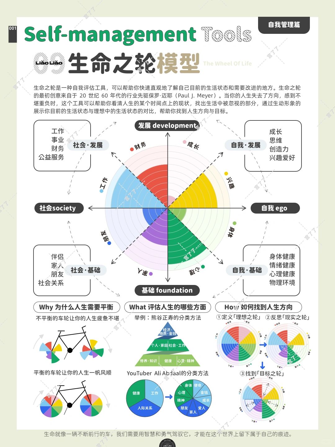 一个助你找到人生方向与目标的思考工具
