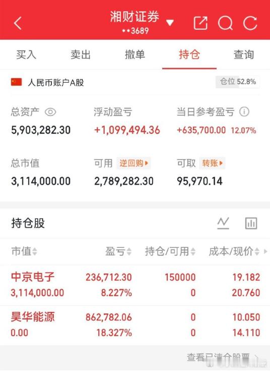 發哥威武，两天两个板！