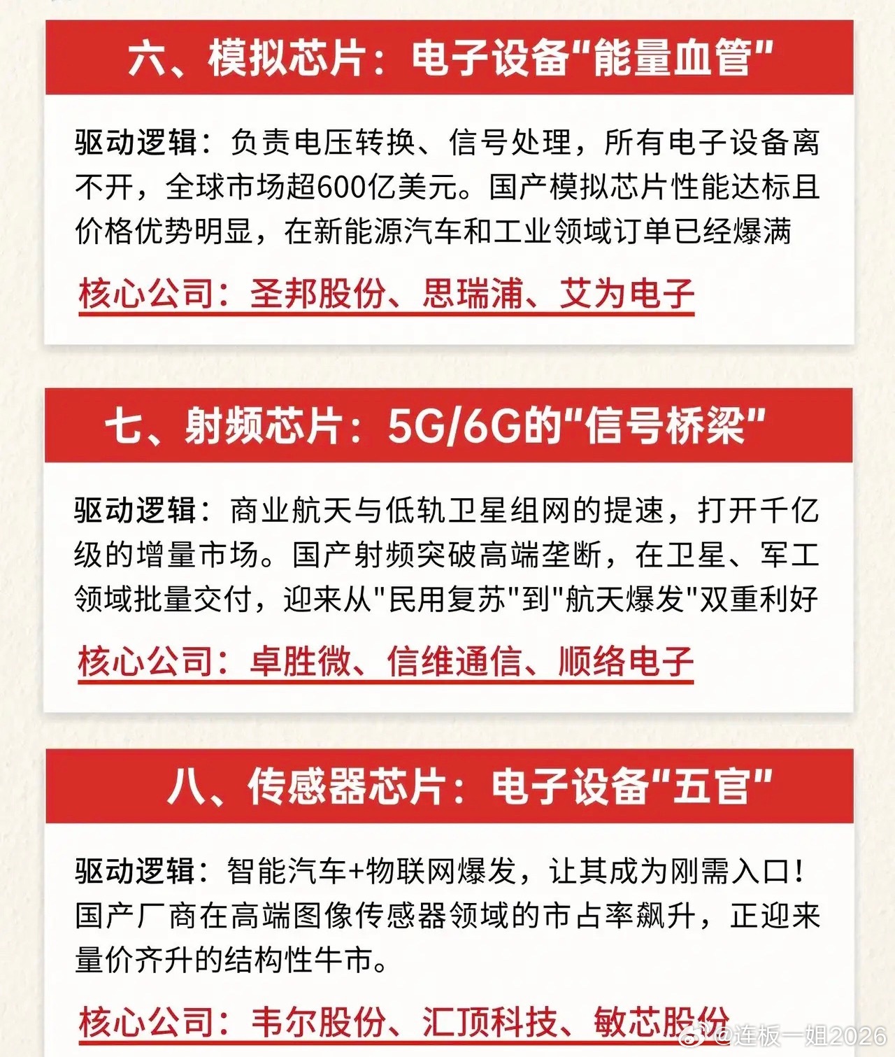 半导体10大芯片主线！一句话说透背后逻辑：AI需求爆发+库存周期反转+国产替代落
