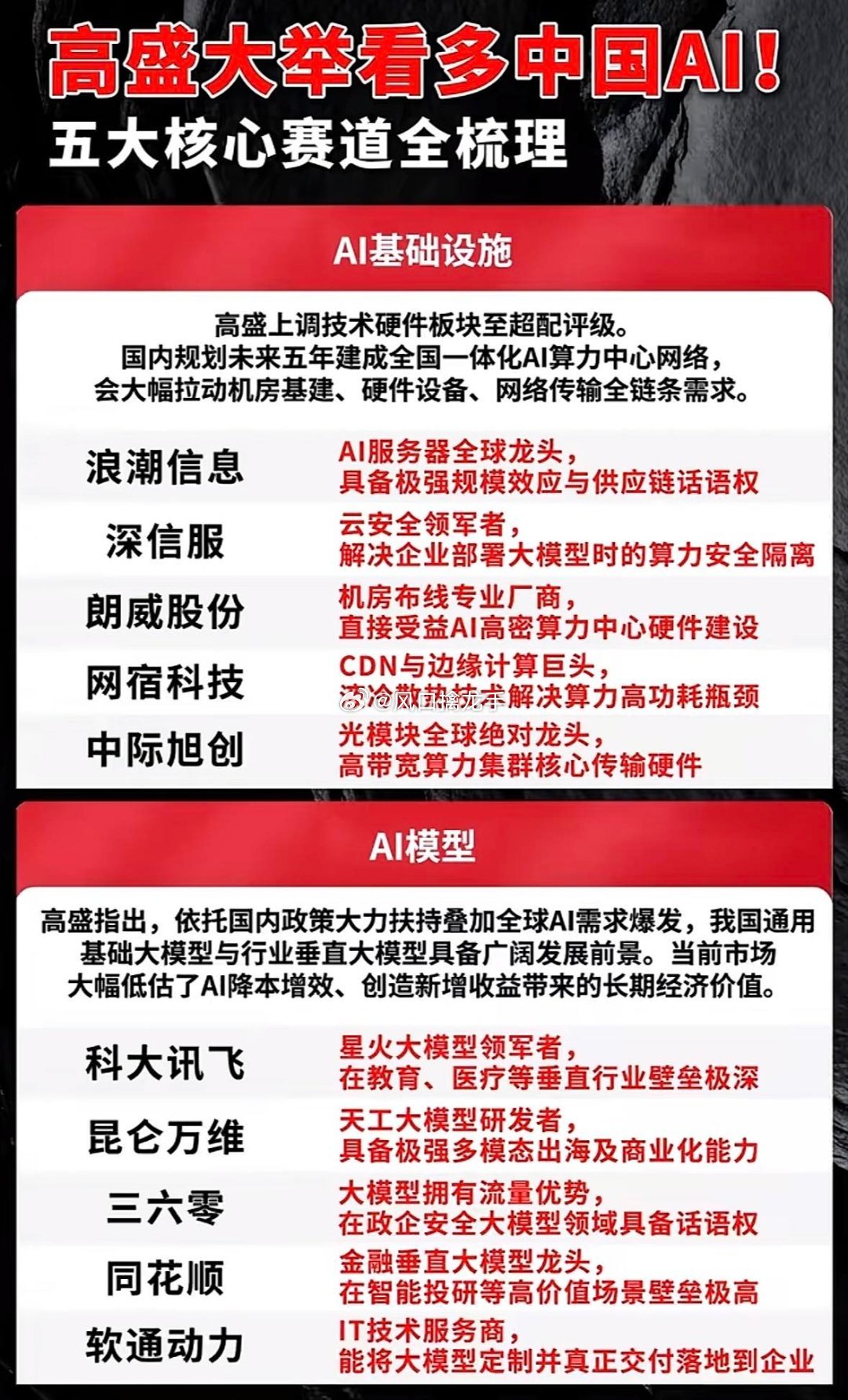 高盛视角：中国AI五大核心赛道全梳理｜附50页大模型研报核心观点前置核心背景1.