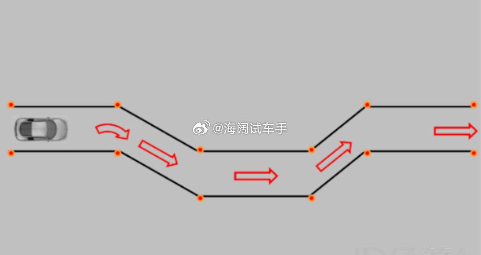 过去各大汽车媒体的编辑都得会这个~~~即使整个项目做的不漂亮也得坐在副驾驶体验几