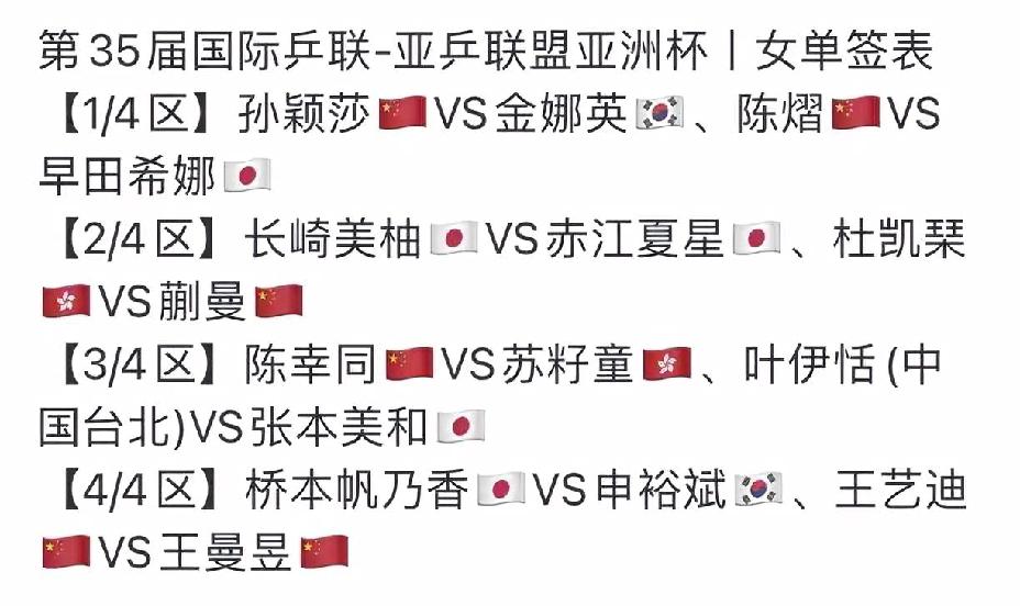 亚洲杯16强女单签位，
国乒前四号种子一人分一个日乒主力，
这签位真是不错。
唯