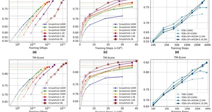 “iFold”，苹果AI新成果