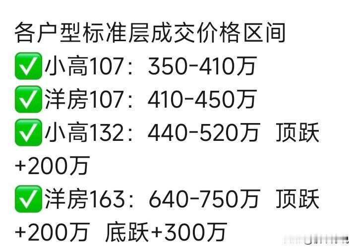 甲叁儿这首开价格，让河西新房又难受了，有的项目今天已经开始有动作了！天津买房 天