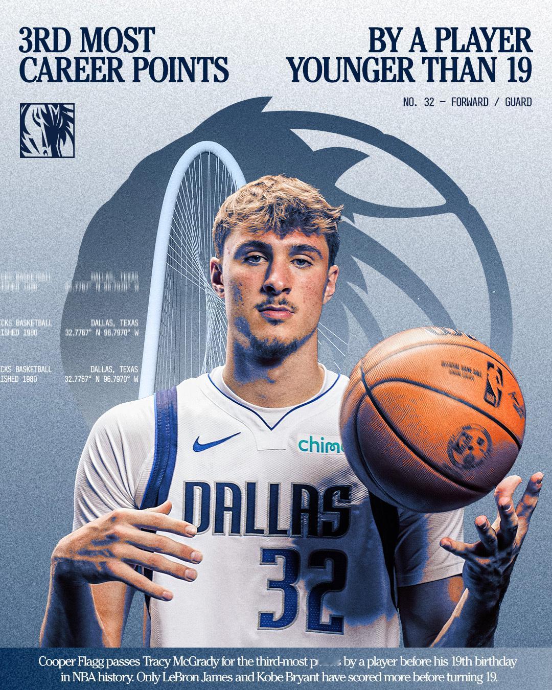 最年轻40+先生来了！独行侠加时133-140不敌爵士。本场弗拉格表现出色，再次