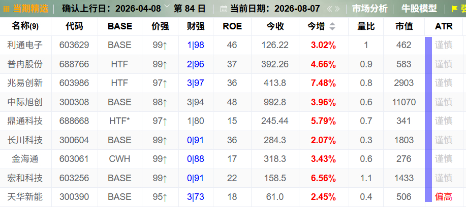 不要碰！ 
