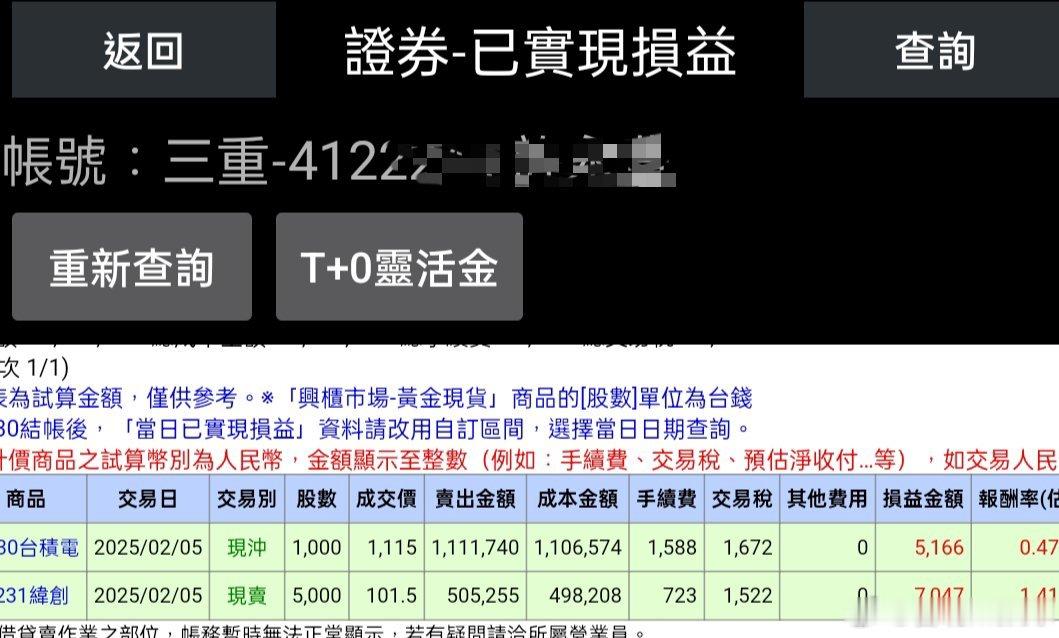 早上賺了2711元人民幣，也就是台幣12200元；事實上這些錢在 台灣也不算少錢