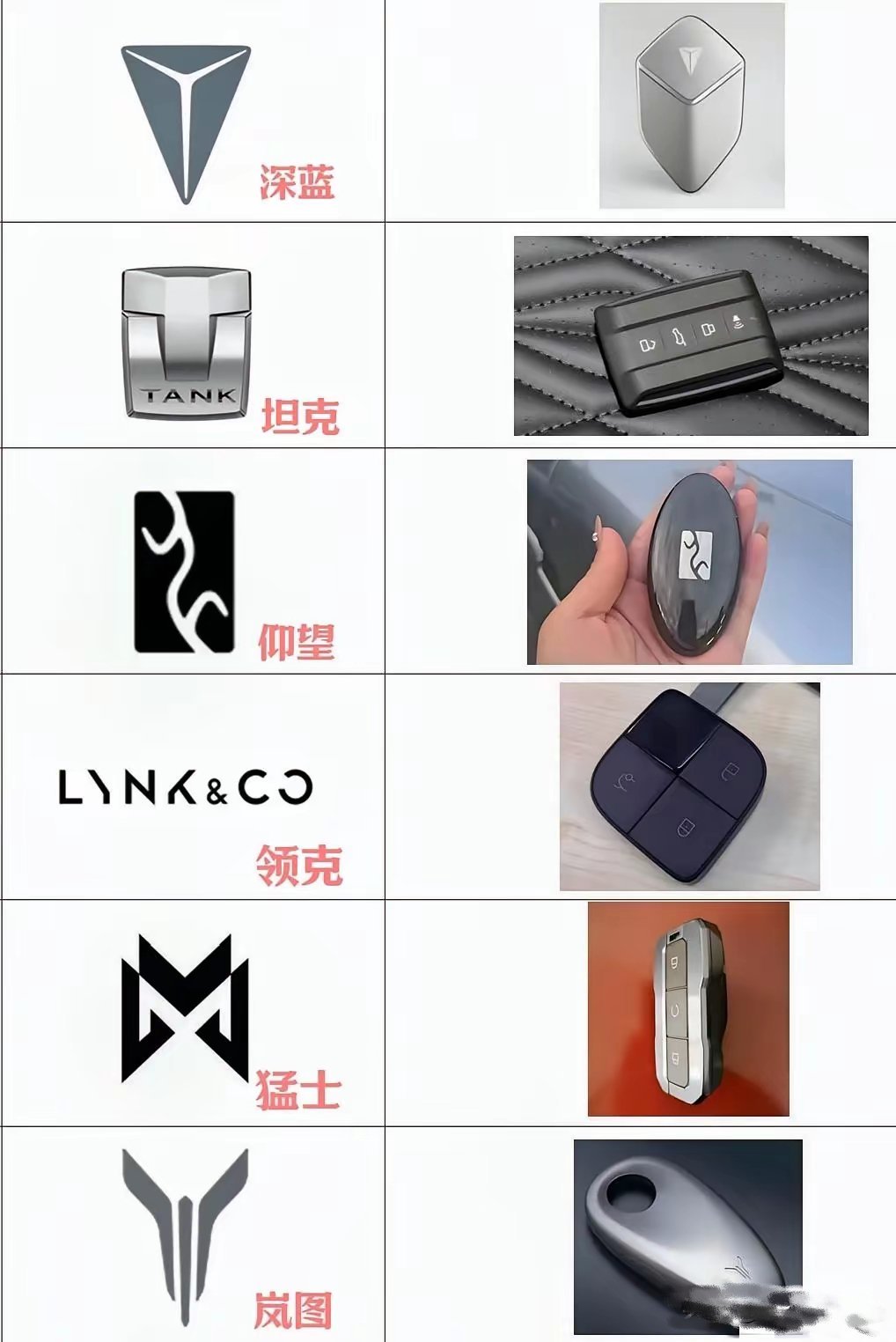 现在的汽车钥匙，越来越科幻，拿给你都不一定会用！ 