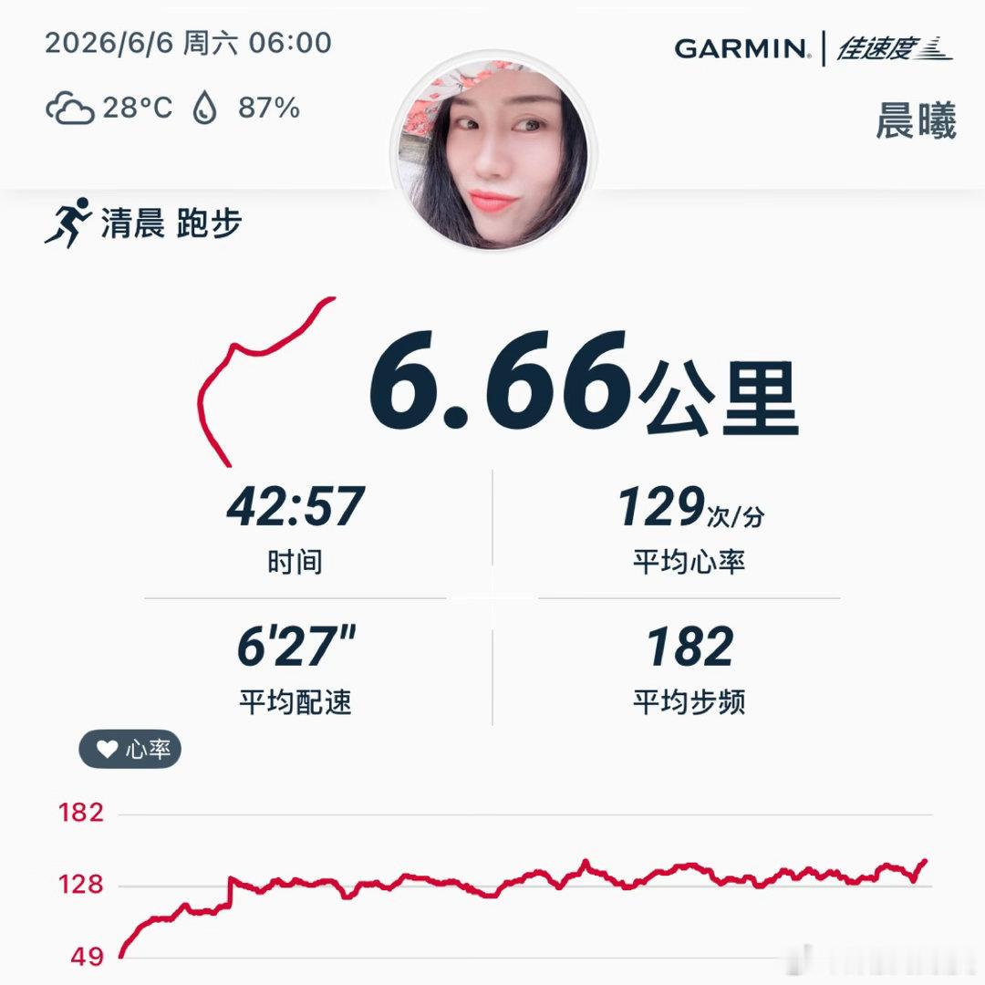 全年最6的一天6月6日星期六2026.6.6 周六，年月日星期全是6千载难逢，六