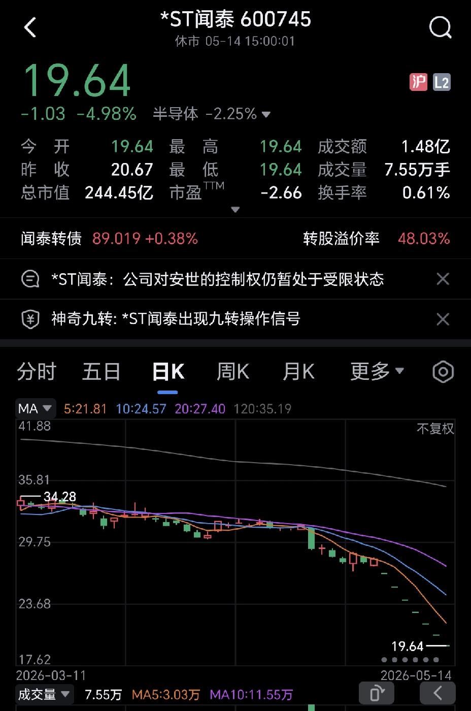 闻泰科技到底何时才是个头？
已经连续七个跌停板了，前期买入的散户亏的晚上根本睡不