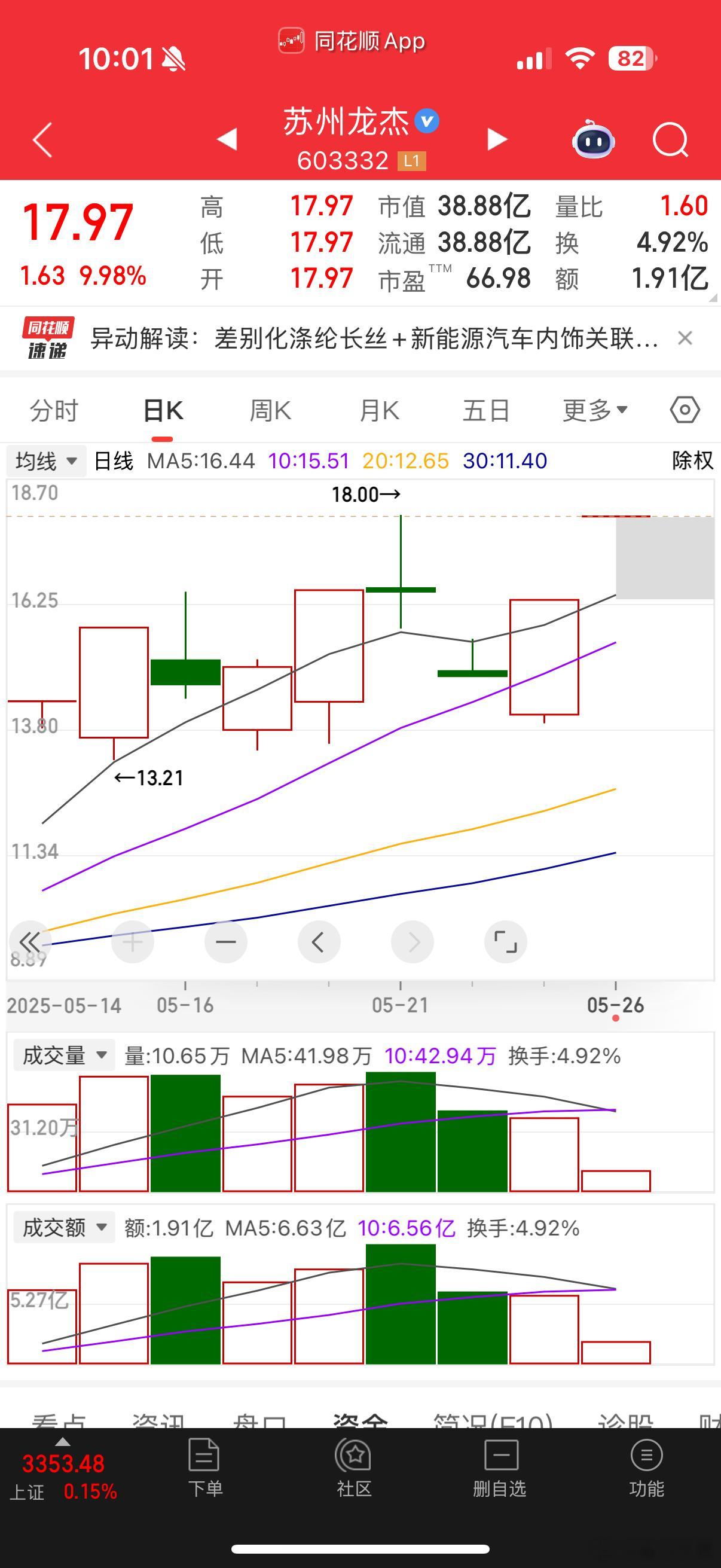 杰哥听到我的呼唤，周五弱转强，今天一字板遥遥领先领先[doge]（格局🀄️） 