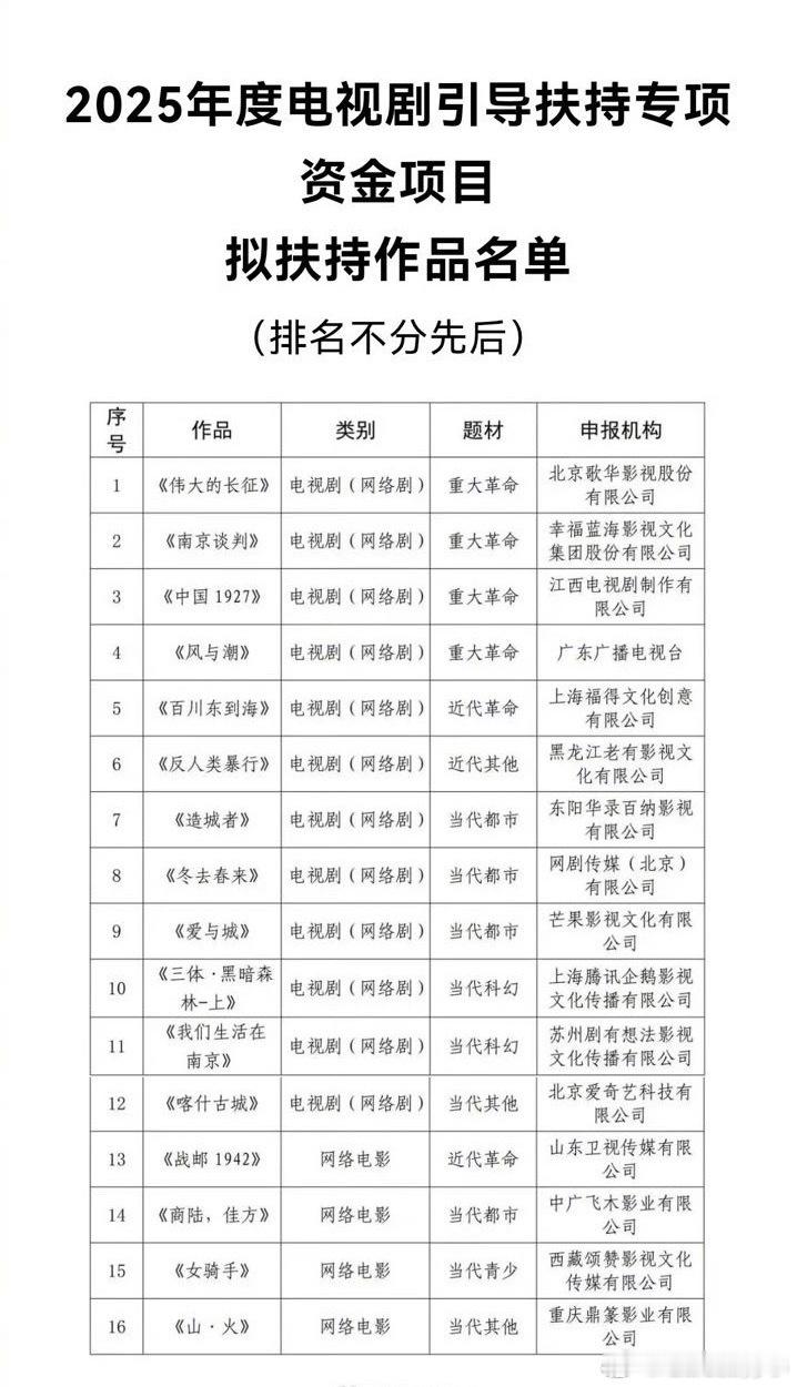 2025电视剧引导扶持专项资金项目，重大革命题材电视剧任嘉伦《风与潮》列入拟扶持