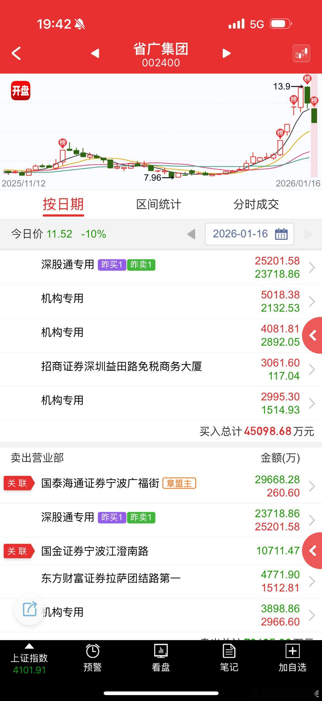 这几个都是补跌，杀流动性 