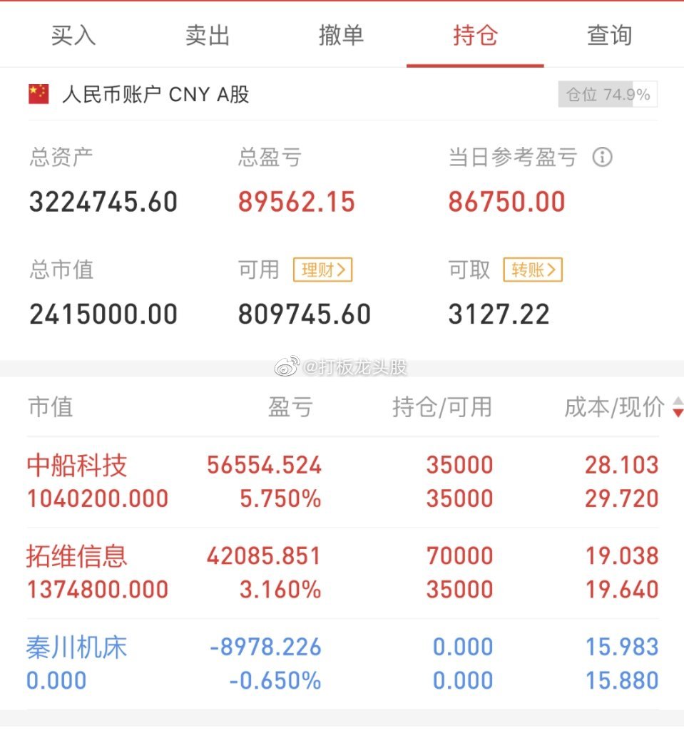 不吹不黑，立帖为证！！2023年7月3日第60天，180w起步，挑战目标500w