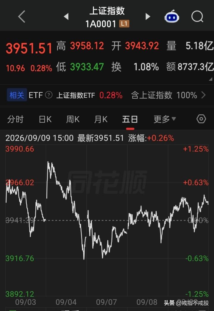 全球任何一个国家的股市都有风险，涨涨跌跌相互轮回
a最大的风险不是来源怕涨，而是