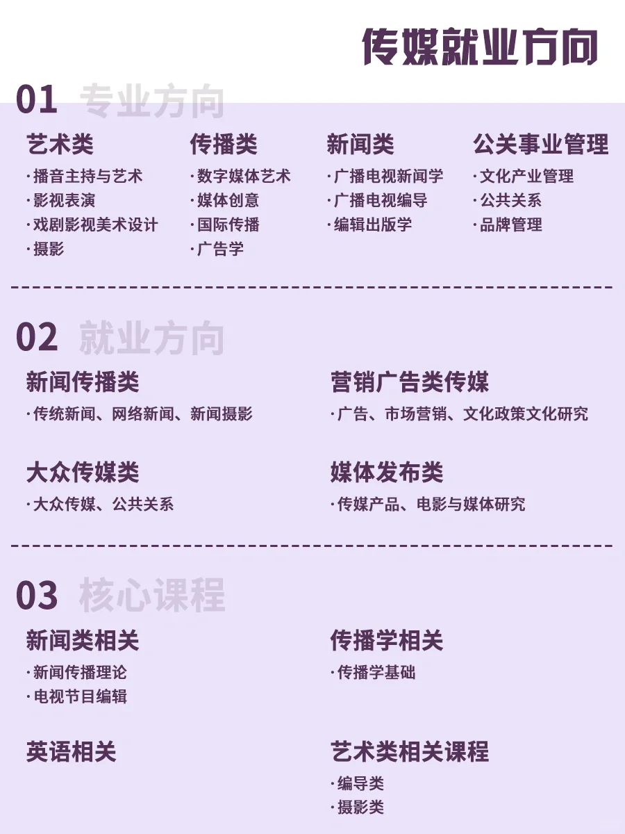 💥传媒就业方向大揭秘！