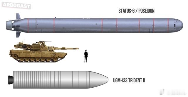 俄罗斯昨天测试了波塞冬水下航行器——普京俄罗斯总统说，波塞冬的威力超过了俄罗斯最