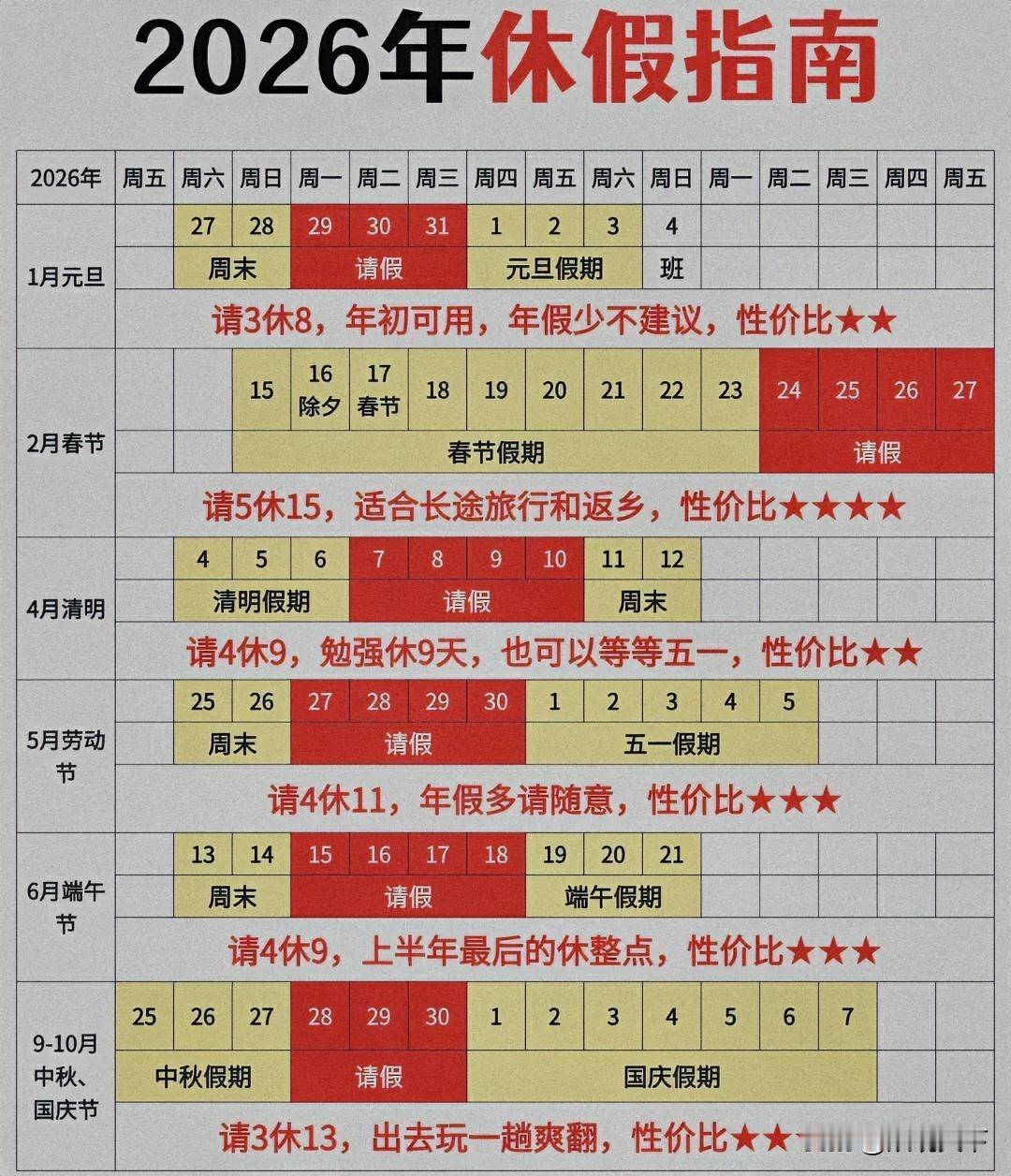 2026放假安排炸了！9天春节+3个零调休，打工人直接狂喜！
 
家人们谁懂啊！