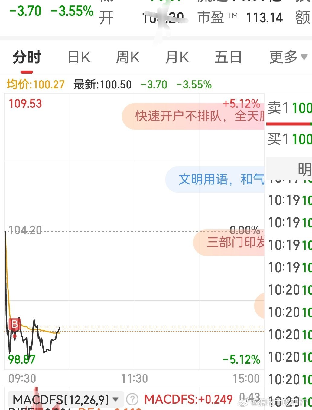 是龙头战法复出还是狗头战法就看它了 ​​​
