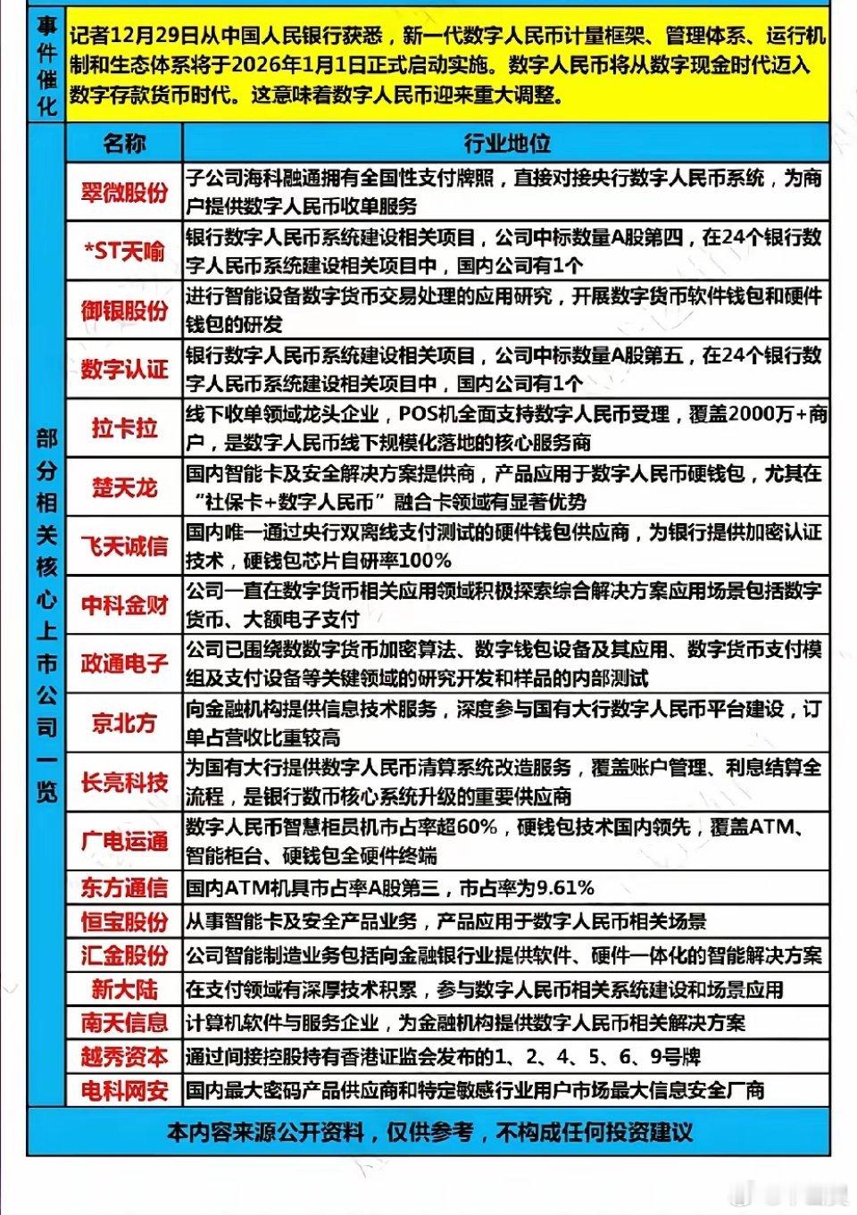 12月31日，周三A股这个板块有望大涨！！！新一代数字人民币计量框架、管理体系、