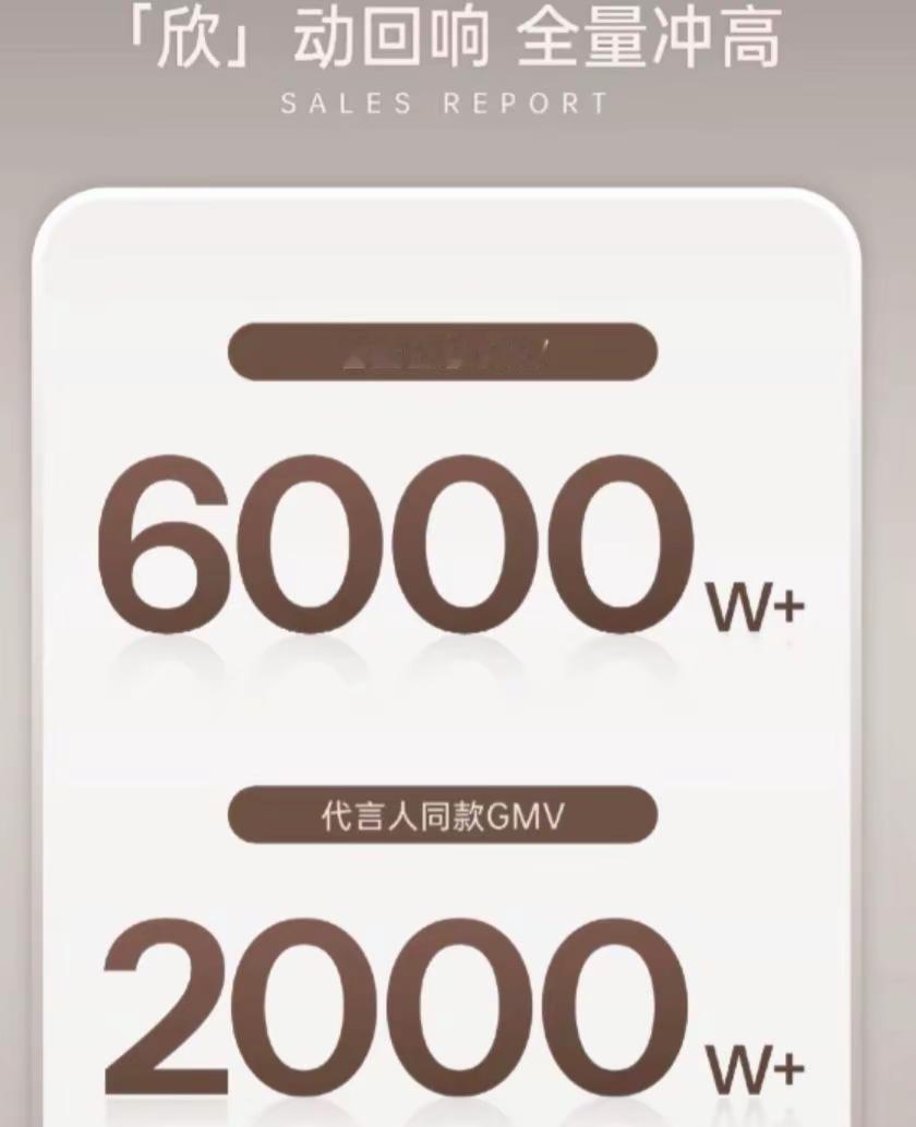女神带着她的日销6000w走来了。拉夏贝尔你真的靠虞书欣拿到大结果了 把品牌从新