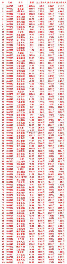 8月11日尾盘30分钟，主力资金“买入的”名单一览！TCL科技：最新价 5.06