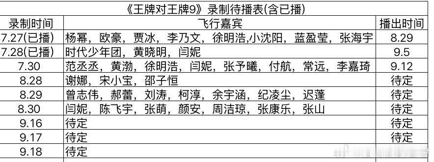 王牌对王牌[超话]  《王牌对王牌》最新录制待播表！王牌对王牌｜ ​​​