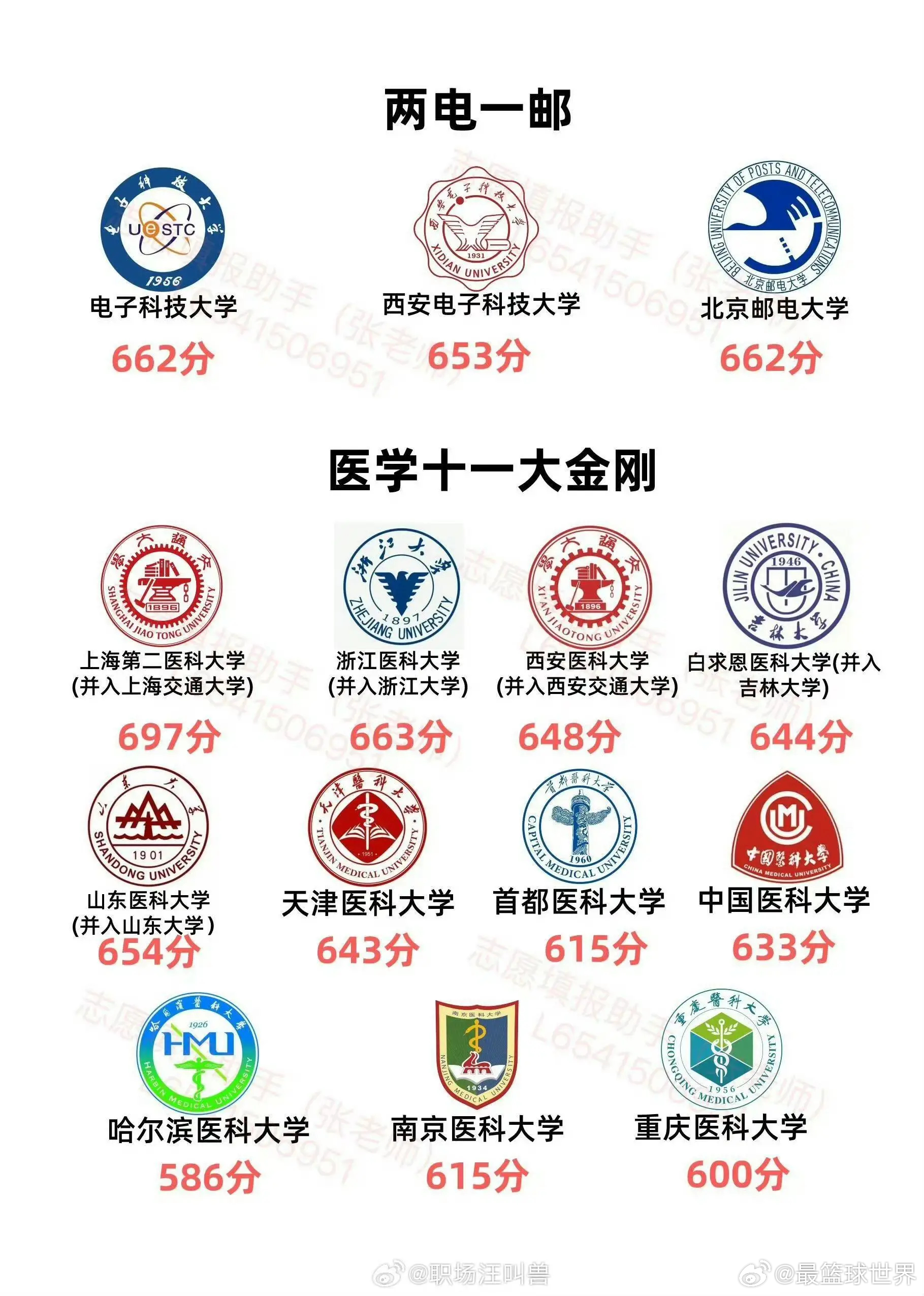终于有人一口气把985、211是什么讲清楚了！ 