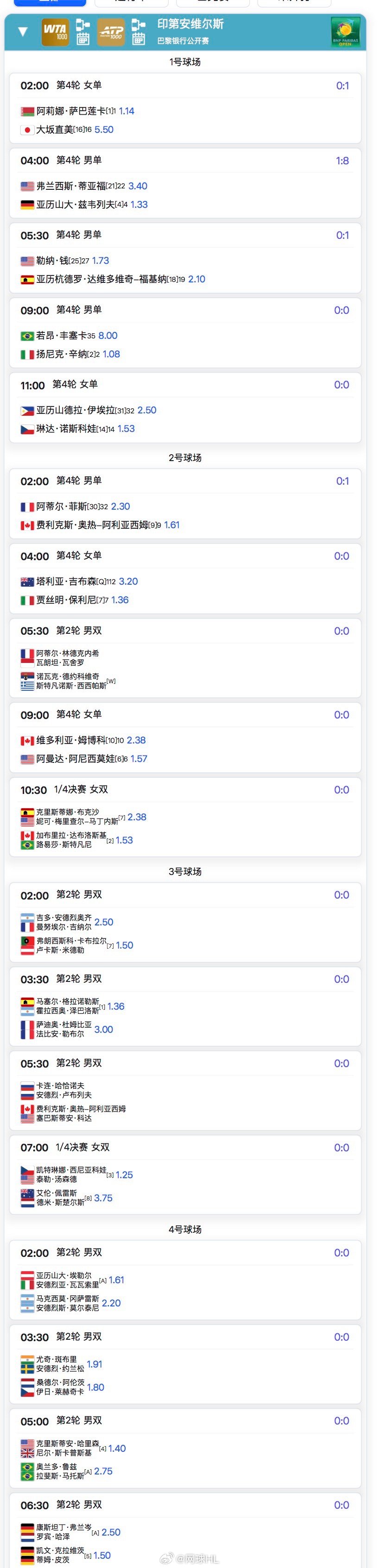 IW明日赛程👇你期待哪一场？网球talking大会