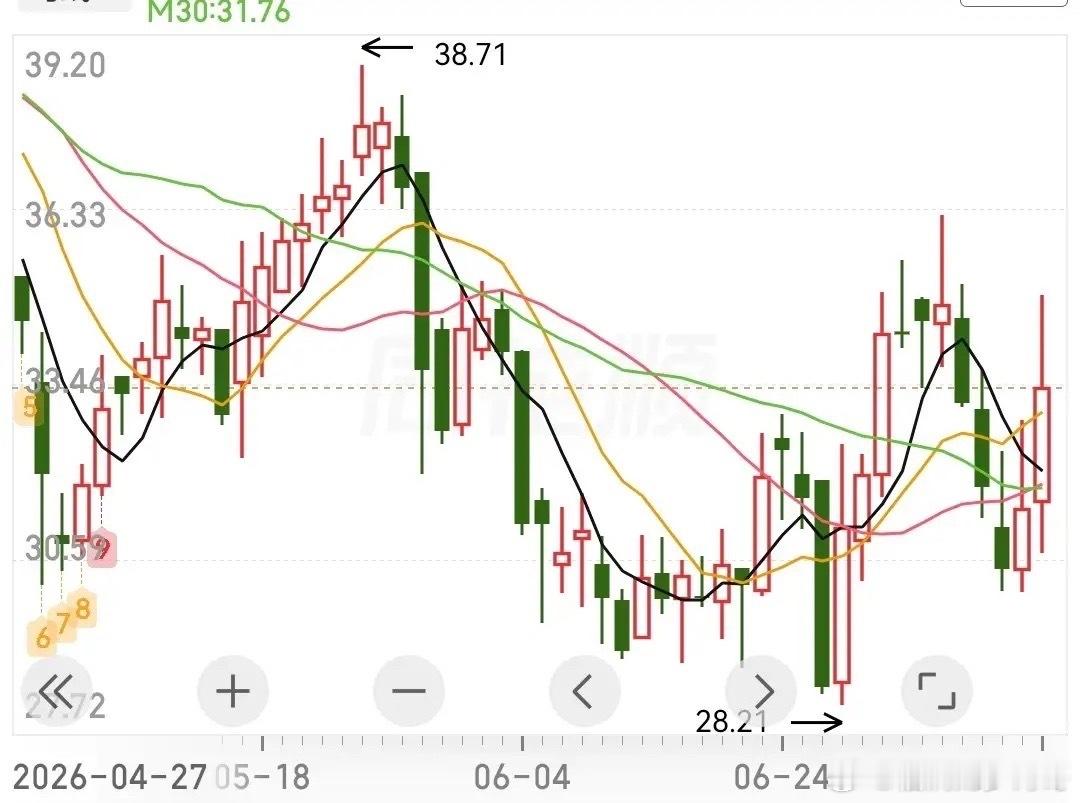 医药股触底反弹，预测三只潜力股可以参考1、佐力药业：中药基药龙头，乌灵系列是核心