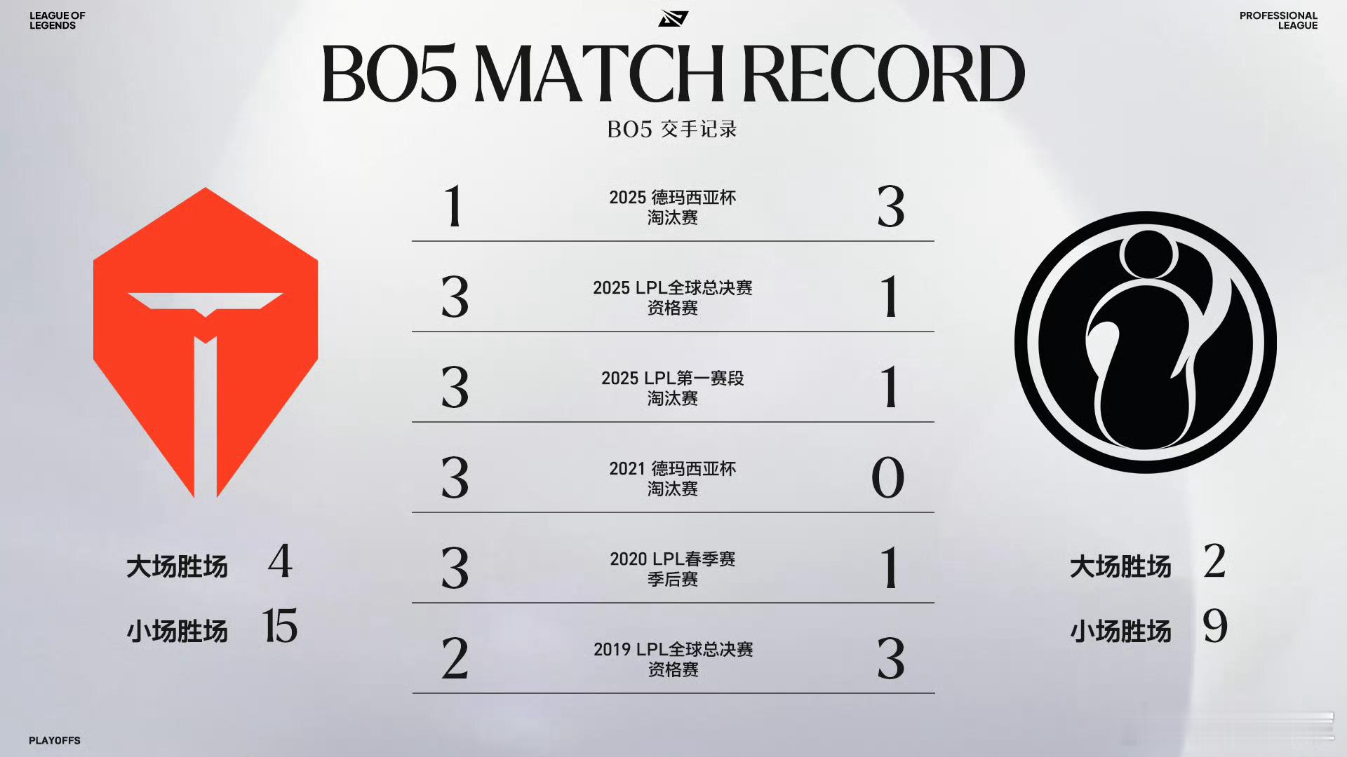 【Event Highlights: September 5】TES对战IGAs