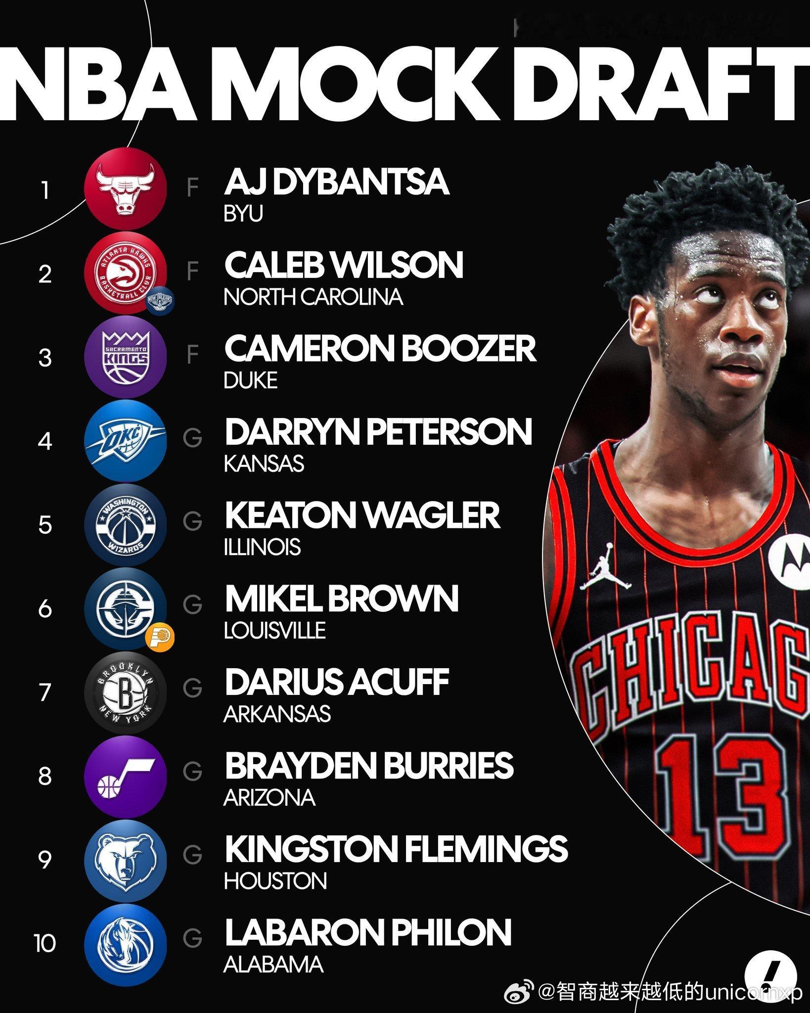 雅虎更新模拟选秀，Kevin O’Connor把Caleb Wilson排到了榜